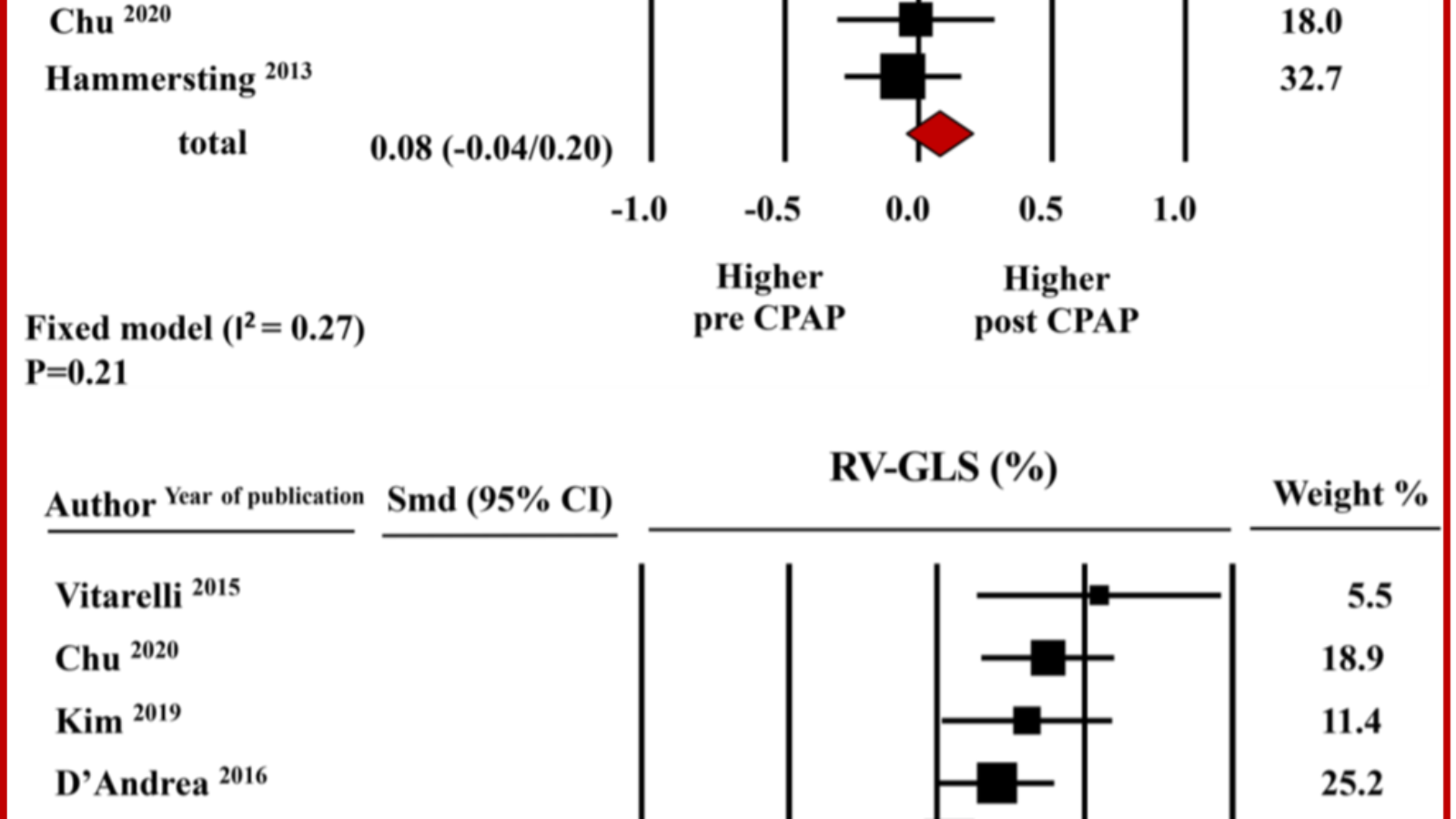 FIg-2